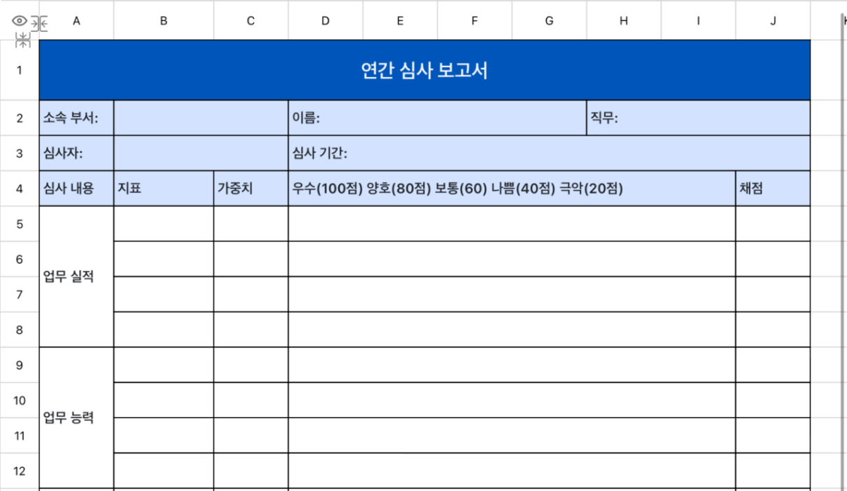 연간 심사 보고서